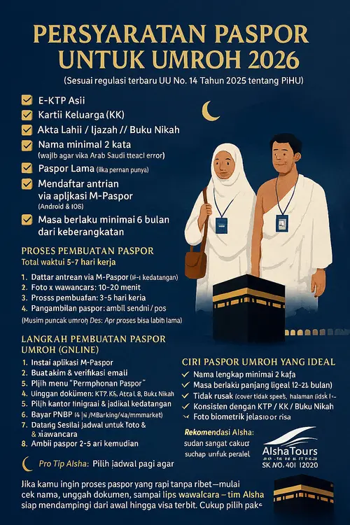 Pembuatan paspor umroh online sekarang lebih mudah karena sudah terintegrasi dengan aplikasi resmi imigrasi: M-Paspor.