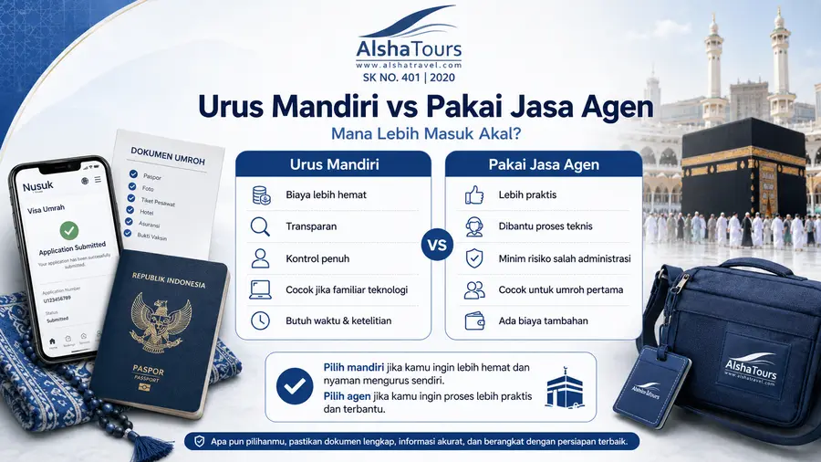 Infografik Alsha Tours tentang perbandingan urus visa umroh mandiri vs pakai jasa agen, lengkap dengan kelebihan, kekurangan, dan pertimbangan biaya