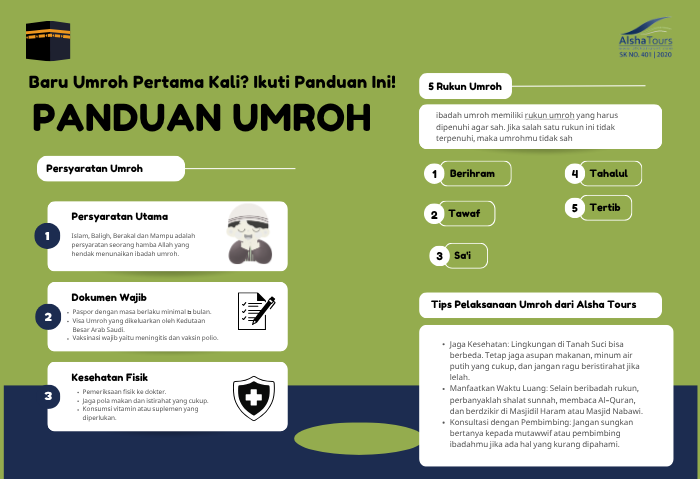 info grafis panduan umroh lengkap dari alsha tours