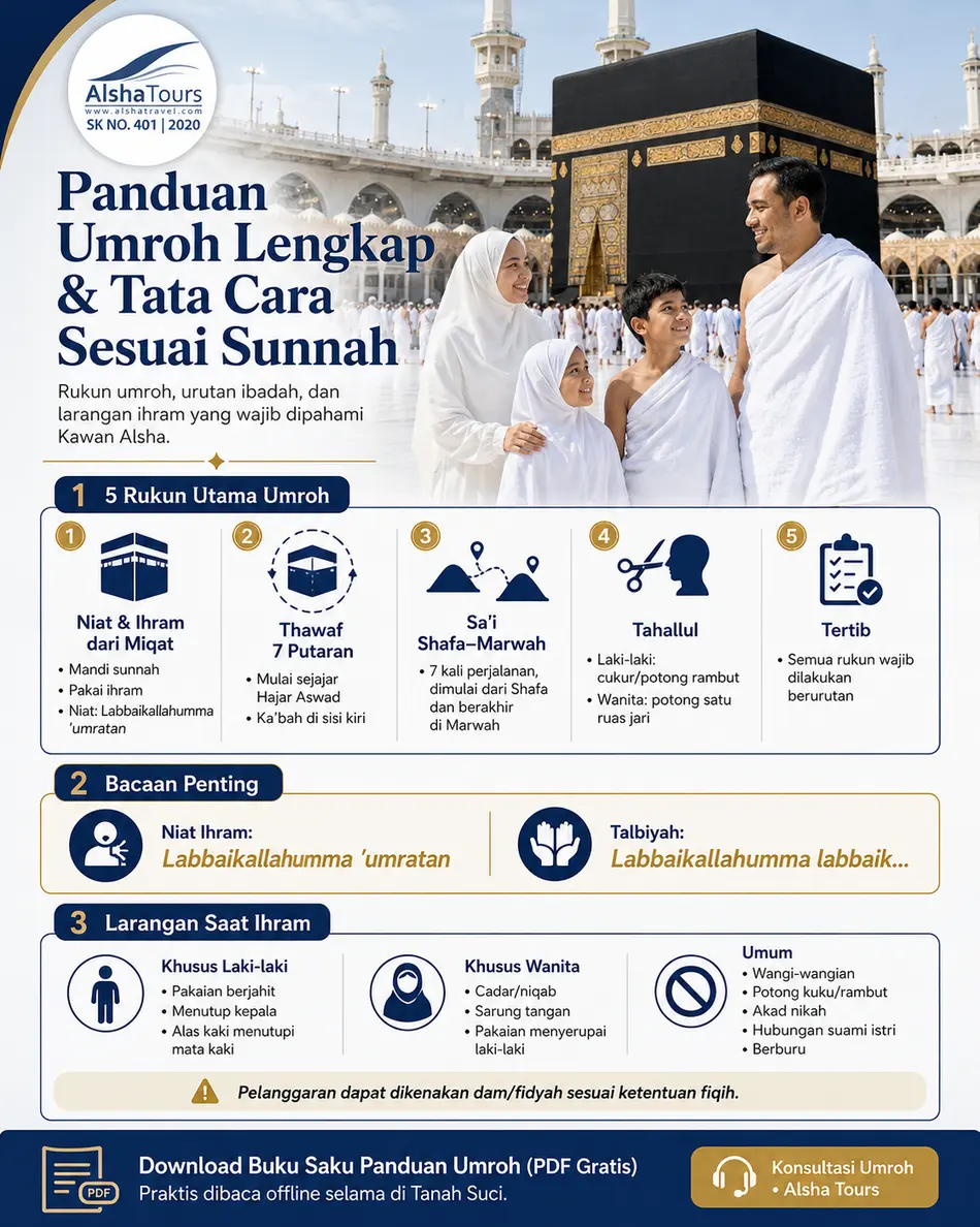 Infografis Alsha Tours tentang panduan umroh lengkap dan tata cara sesuai sunnah, mulai dari niat ihram, thawaf, sai, tahallul, tertib, hingga larangan ihram