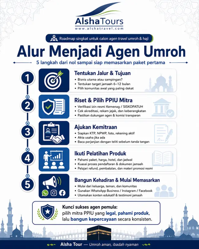 5 langkah menjadi agen umroh resmi