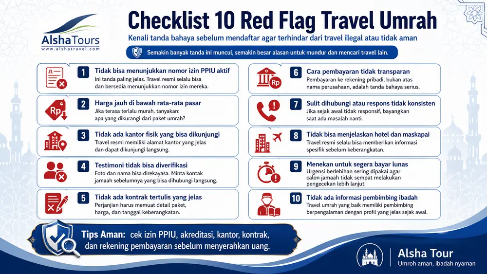 Checklist 10 red flag travel umroh ilegal