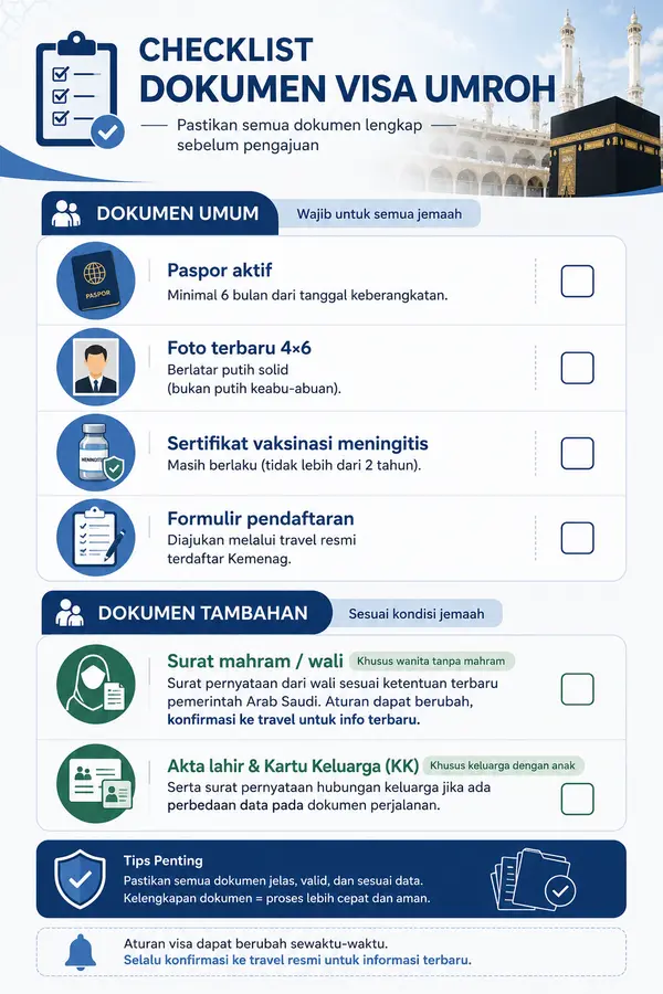 Checklist dokumen visa umroh