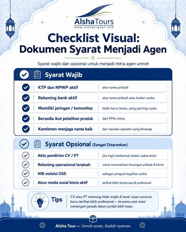 Checklist visual dokumen syarat menjadi agen umroh resmi