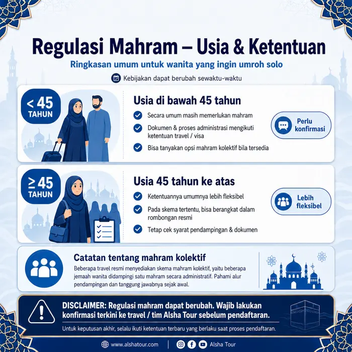 Regulasi mahram untuk wanita