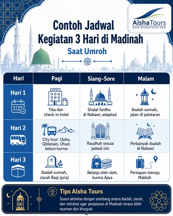 Gambaran susunan kegiatan harian; jadwal sebenarnya menyesuaikan program Alsha.