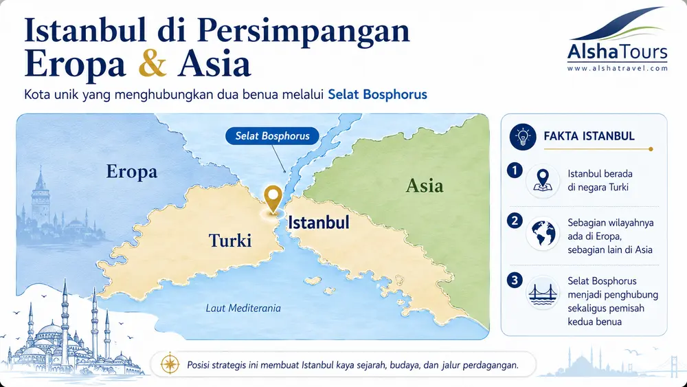 Infografis peta Istanbul yang menunjukkan posisi kota di persimpangan benua Eropa dan Asia dipisahkan Selat Bosphorus