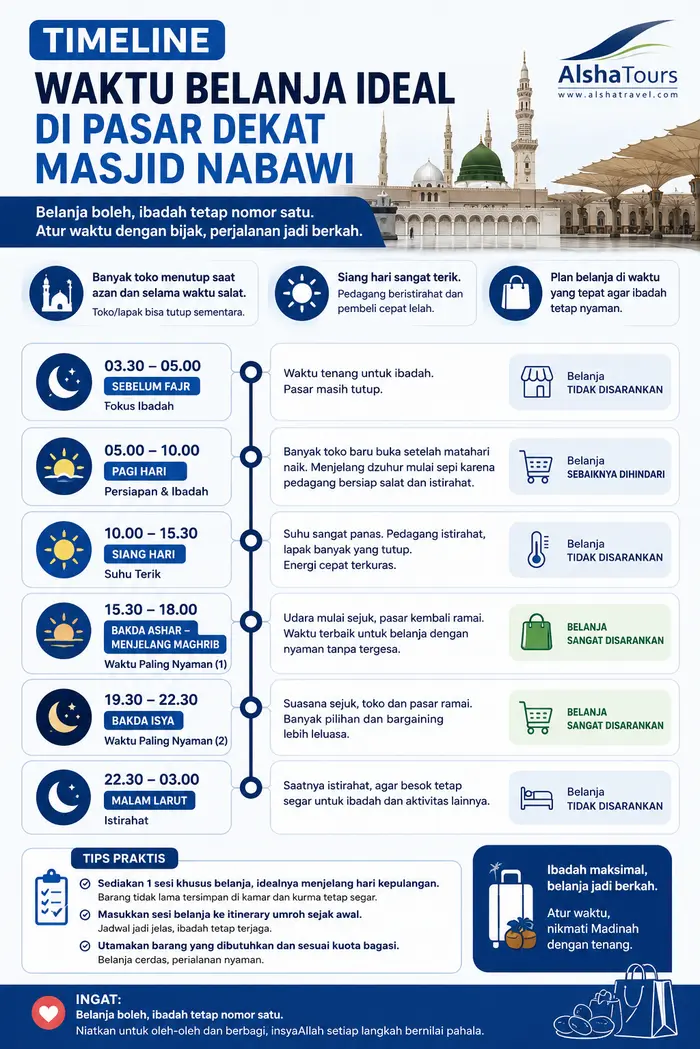 Timeline waktu belanja ideal di pasar dekat Masjid Nabawi dalam satu hari