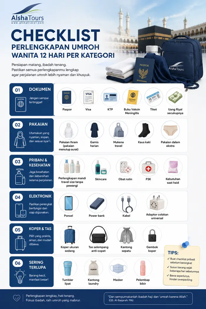 Infografis checklist perlengkapan umroh wanita 12 hari per kategori
