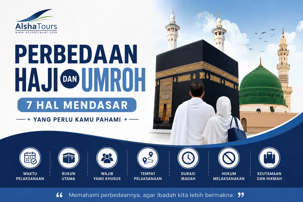 Perbedaan Haji dan Umroh - 7 Hal Mendasar yang Harus Kamu Pahami | Alsha Tours & Travel