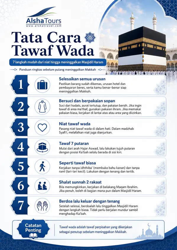 Infografis tata cara tawaf wada tujuh langkah mulai dari niat hingga meninggalkan Masjidil Haram